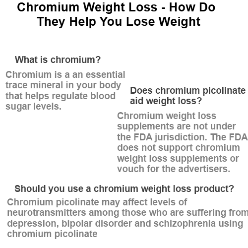 How does chromium contribute to weight loss?
